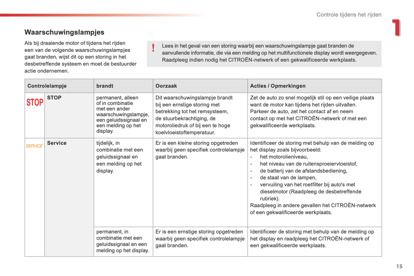 2015-2016 Citroën C3 Picasso Owner's Manual | Dutch