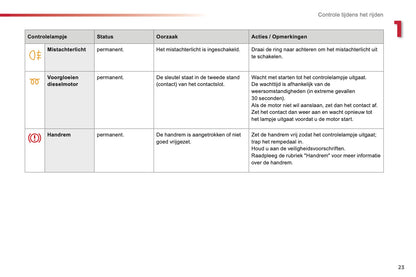 2014 Citroën C4 Cactus Owner's Manual | Dutch