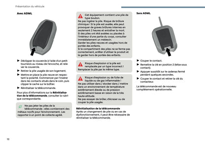 2025 Citroën C4/C4 X Owner's Manual | French