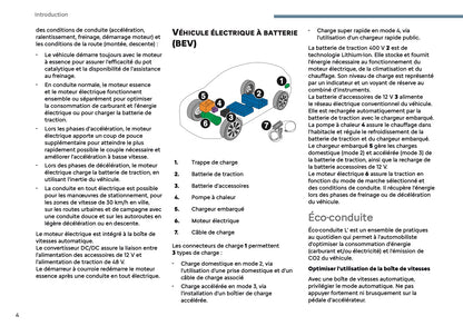 2026 Citroën C4/C4 X Owner's Manual | French