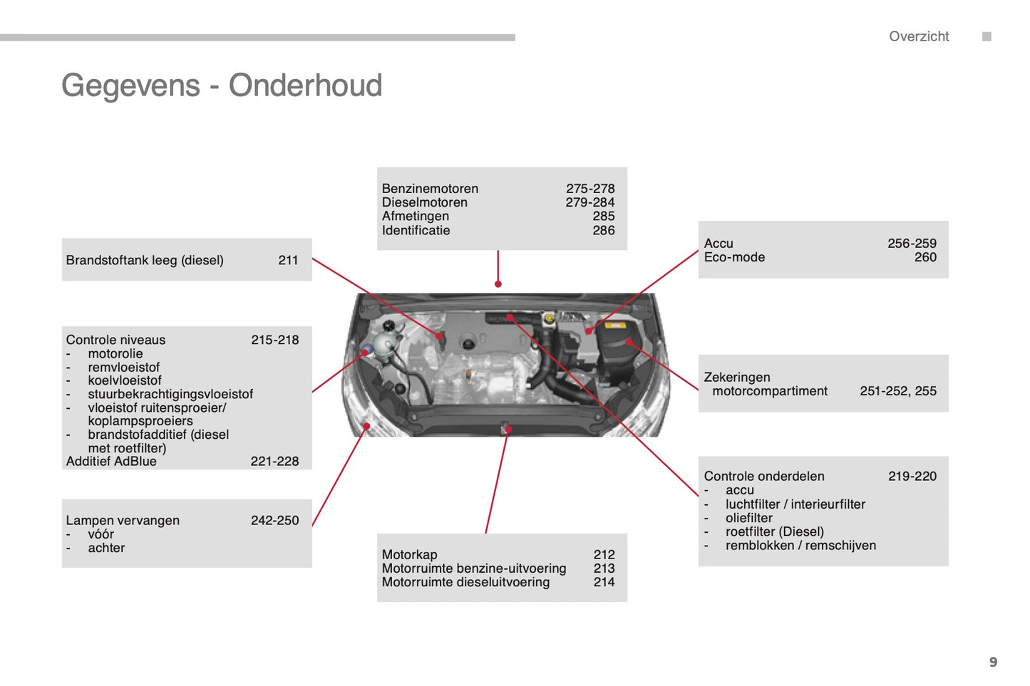 2014-2015 Citroën C4 Owner's Manual | Dutch