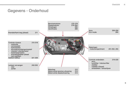 2014-2015 Citroën C4 Owner's Manual | Dutch
