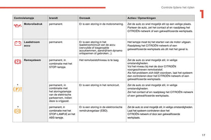 2014-2015 Citroën C4 Owner's Manual | Dutch