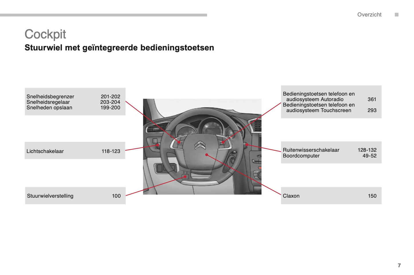 2014-2015 Citroën C4 Owner's Manual | Dutch
