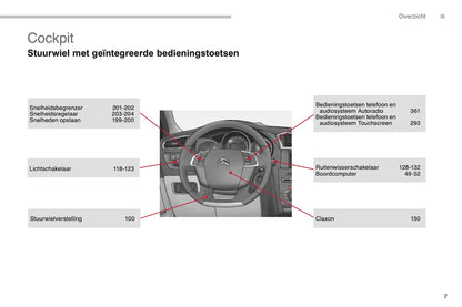 2014-2015 Citroën C4 Owner's Manual | Dutch