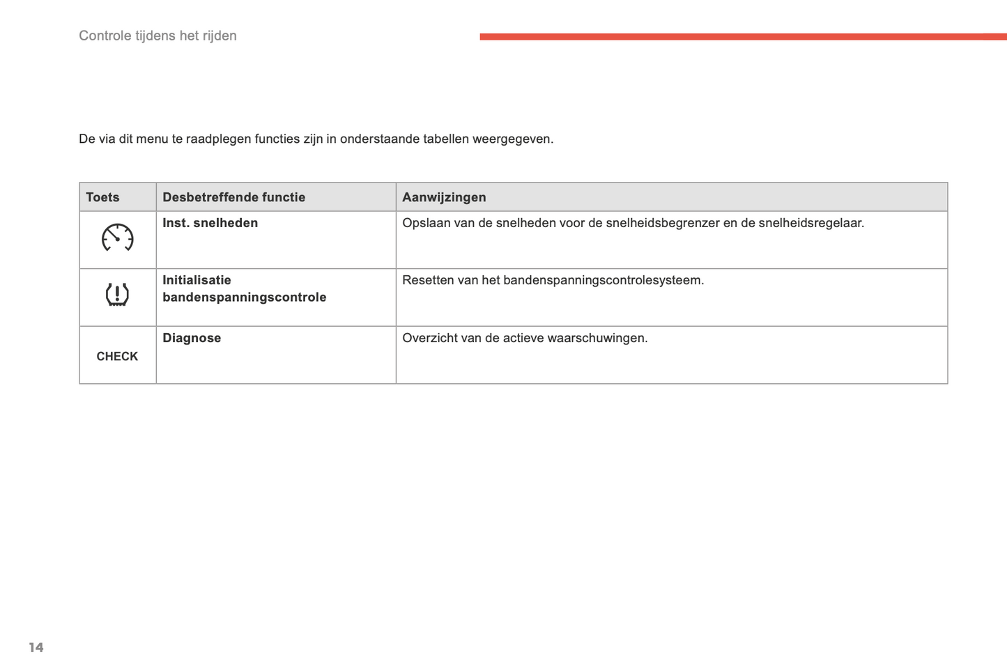 2015-2016 Citroën C4 Picasso/Grand C4 Picasso Owner's Manual | Dutch