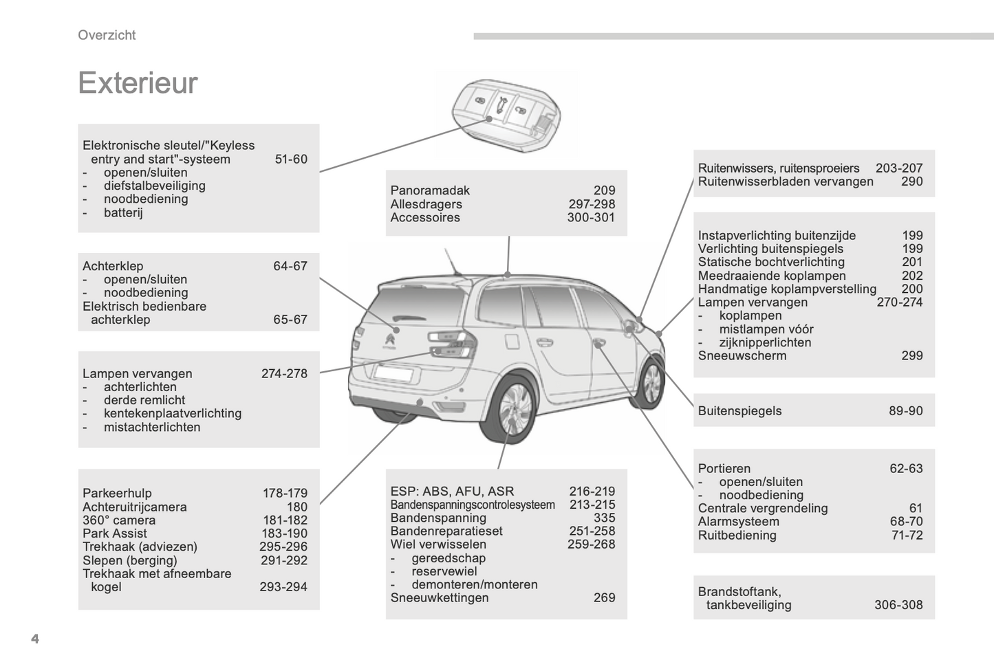 2015-2016 Citroën C4 Picasso/Grand C4 Picasso Owner's Manual | Dutch