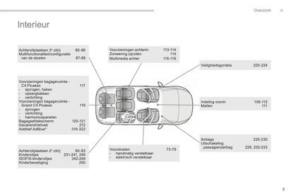 2015-2016 Citroën C4 Picasso/Grand C4 Picasso Owner's Manual | Dutch