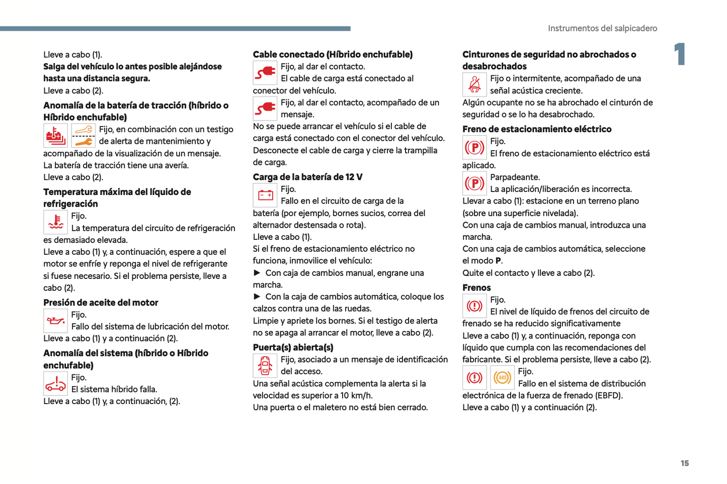 2024 Citroën C5 Aircross Owner's Manual | Spanish