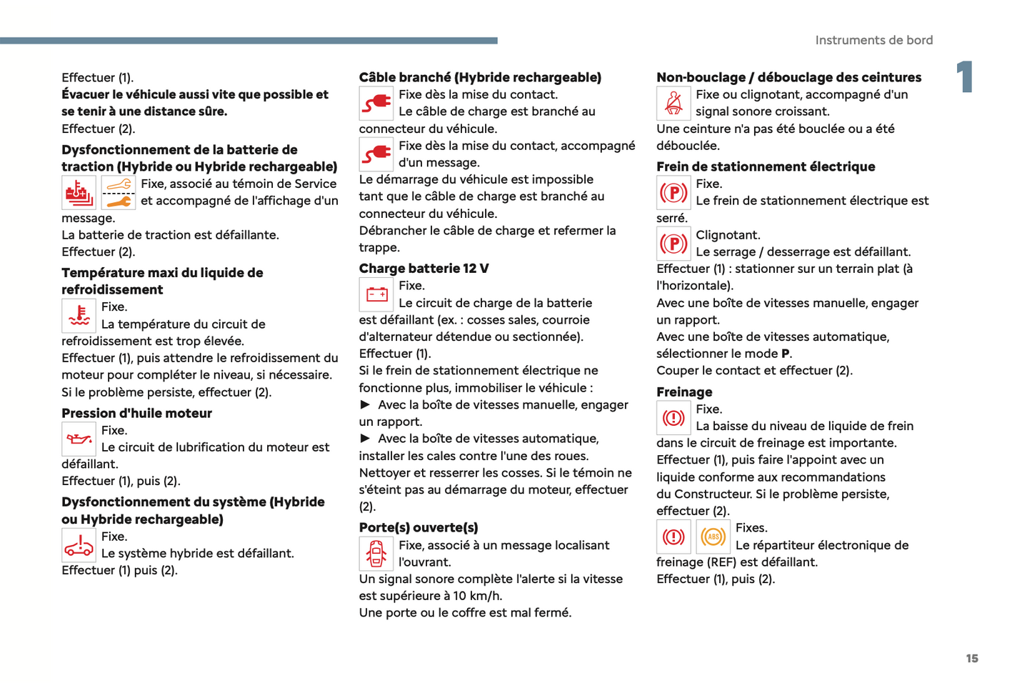 2024 Citroën C5 Aircross Owner's Manual | French