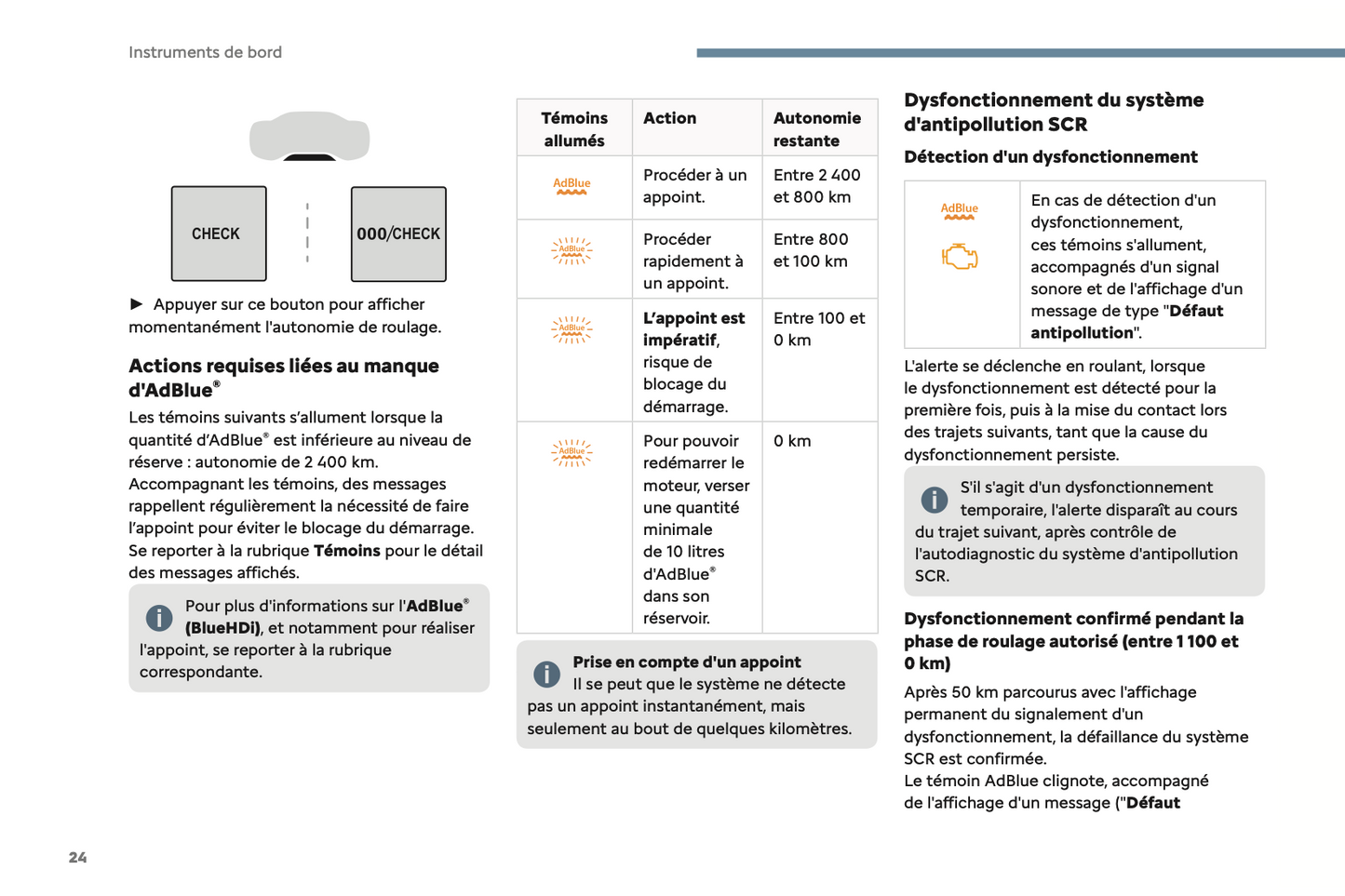 2024 Citroën C5 Aircross Owner's Manual | French