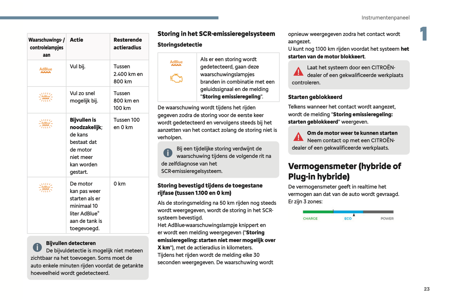 2024 Citroën C5 Aircross Owner's Manual | Dutch