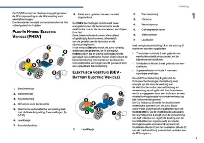2025 Citroën C5 Aircross Owner's Manual | Dutch