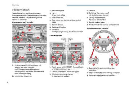 2024 Citroën C5 Aircross Owner's Manual | English