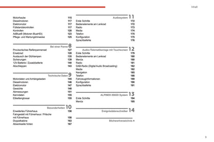 2021-2024 Citroën Jumper/Relay Owner's Manual | German