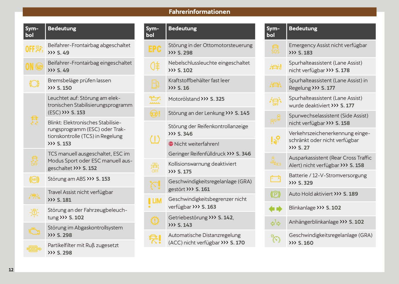 2024 Cupra Ateca Owner's Manual | German