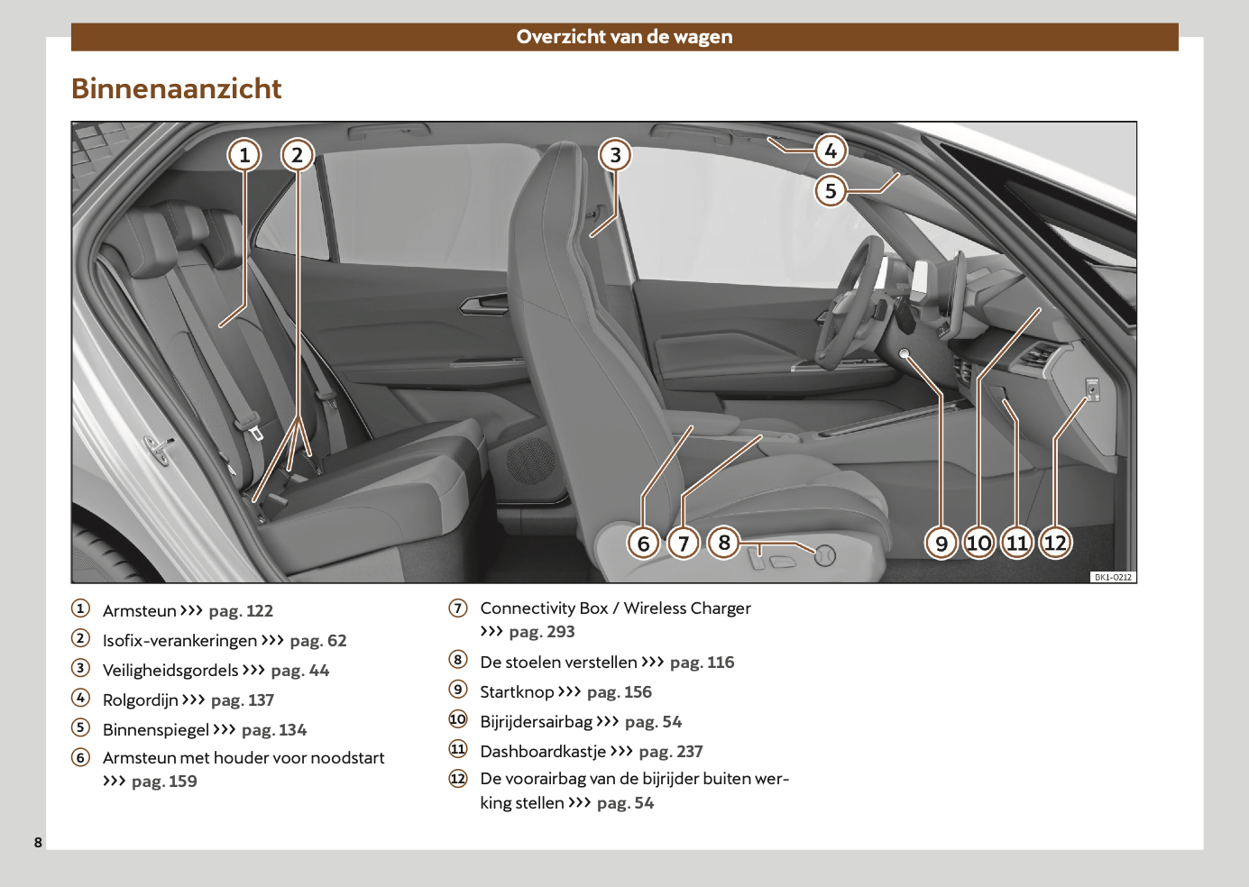 2024-2025 Cupra Born Owner's Manual | Dutch