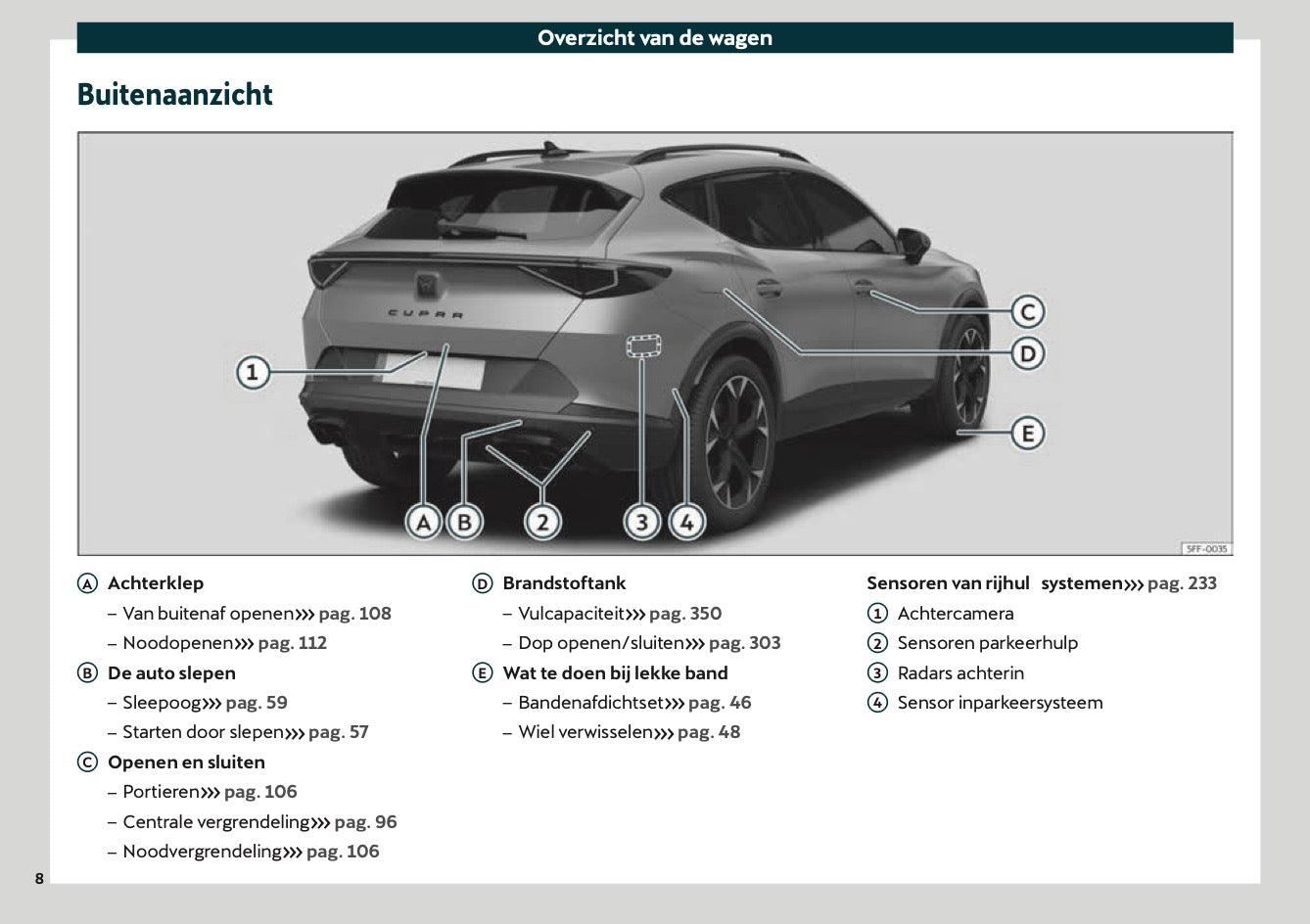2020-2021 Cupra Formentor Owner's Manual | Dutch