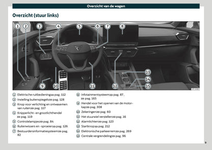 2020-2021 Cupra Formentor Owner's Manual | Dutch