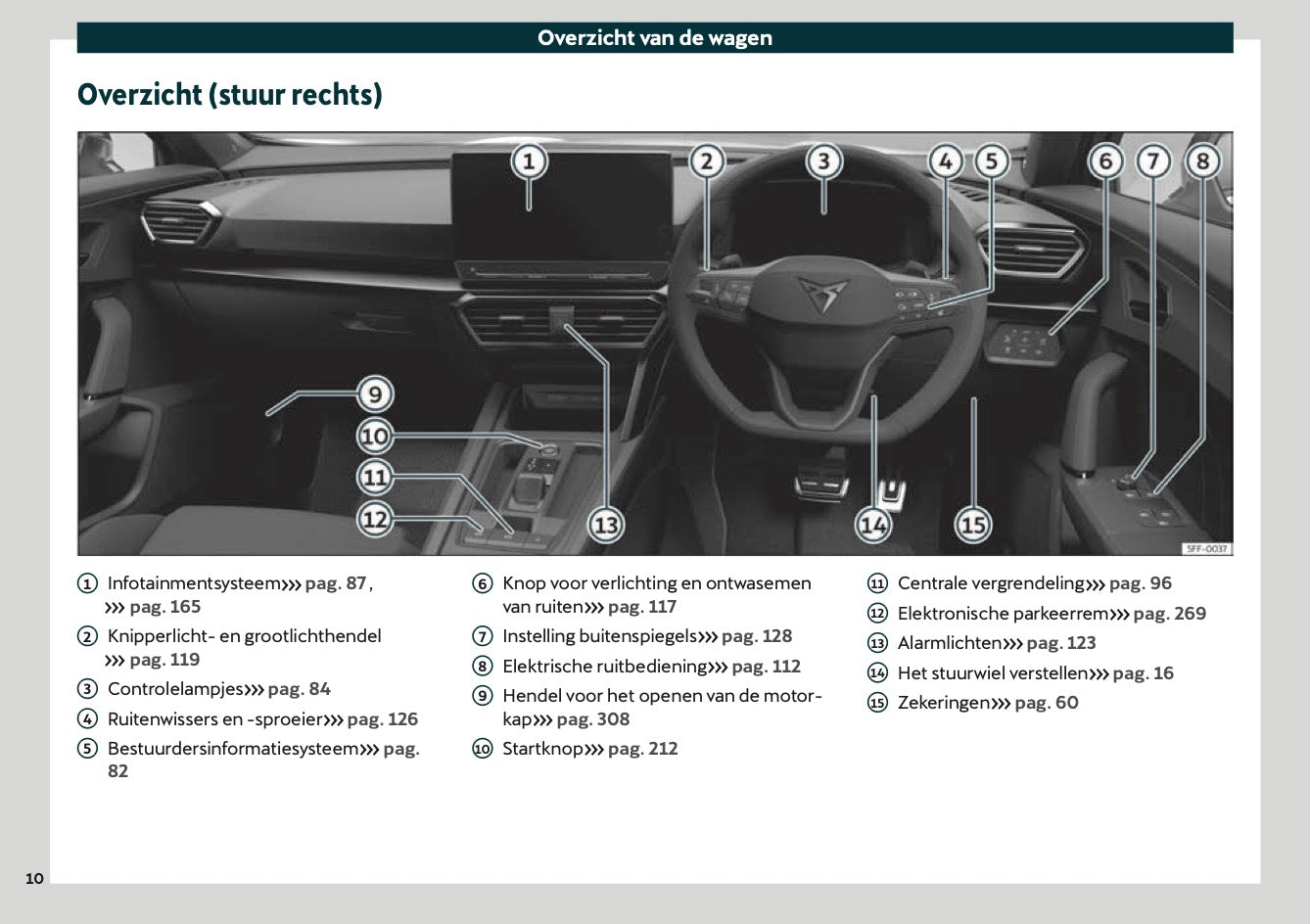 2020-2021 Cupra Formentor Owner's Manual | Dutch