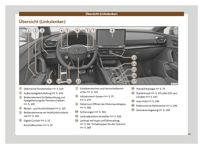 2024 Cupra Leon Owner's Manual | German