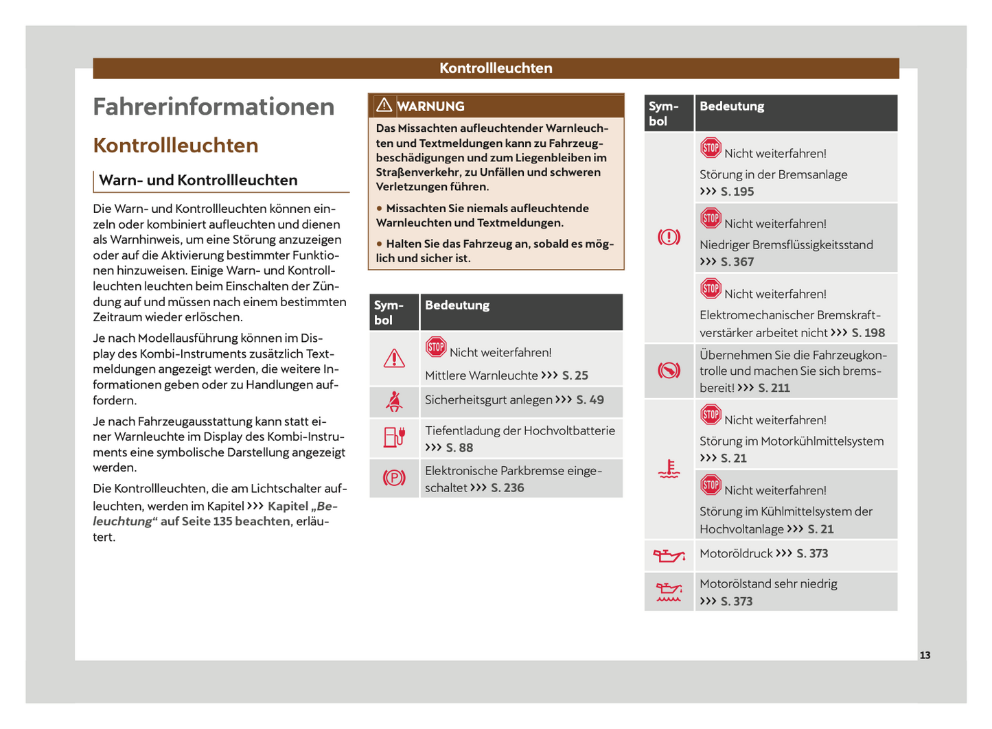 2024 Cupra Leon Owner's Manual | German