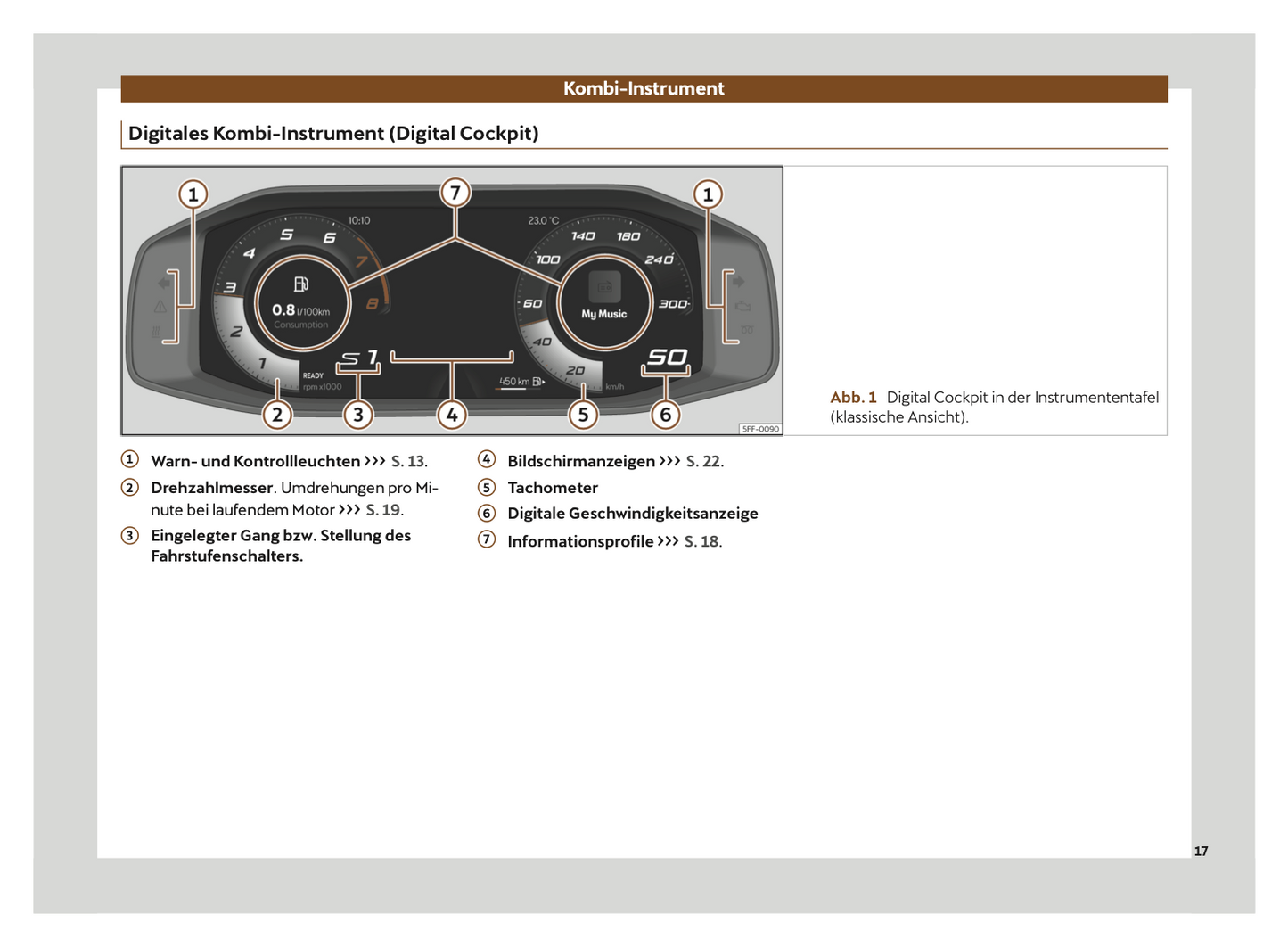 2024 Cupra Leon Owner's Manual | German