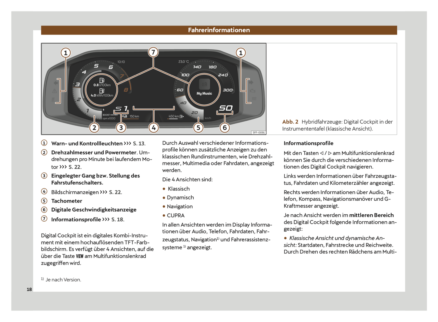 2024 Cupra Leon Owner's Manual | German