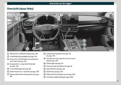 2021 Cupra Leon Owner's Manual | Dutch