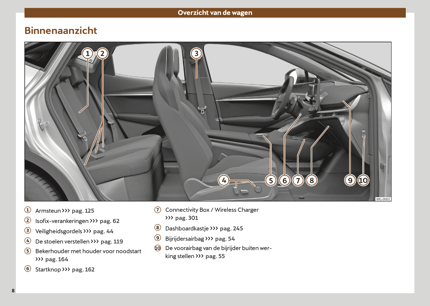 2024-2025 Cupra Tavascan Owner's Manual | Dutch