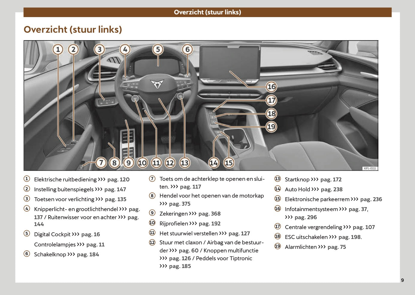 2025-2026 Cupra Terramar Owner's Manual | Dutch