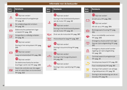 2025-2026 Cupra Terramar Owner's Manual | Dutch