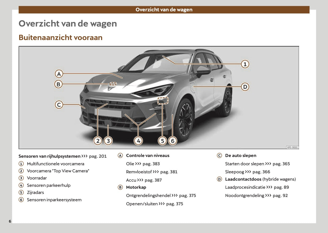 2025-2026 Cupra Terramar Owner's Manual | Dutch