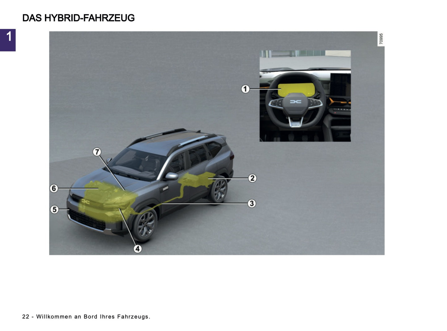2025 Dacia Bigster Bedienungsanleitung | Deutsch