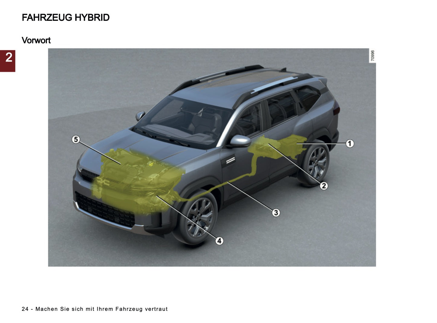 2025 Dacia Bigster Bedienungsanleitung | Deutsch