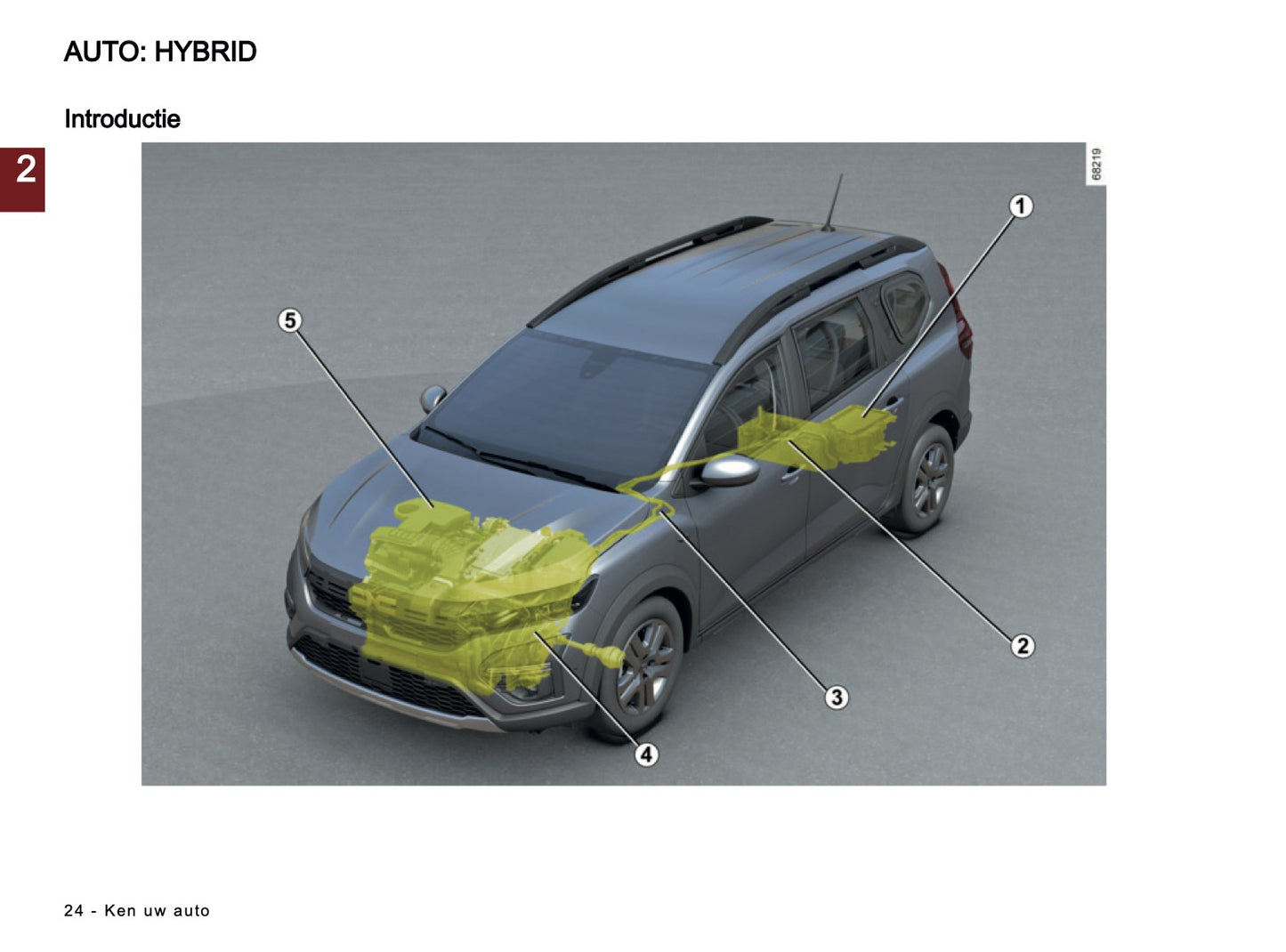 2024-2025 Dacia Jogger Owner's Manual | Dutch