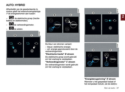 2024-2025 Dacia Jogger Owner's Manual | Dutch