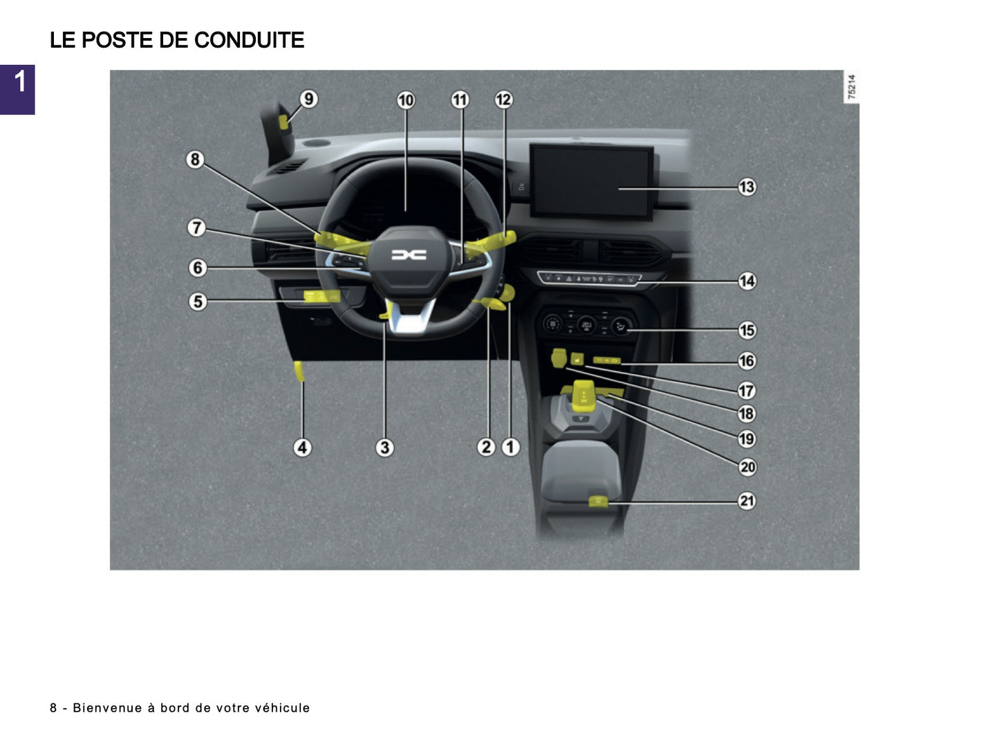 2025-2026 Dacia Sandero/Sandero Stepway Owner's Manual | French