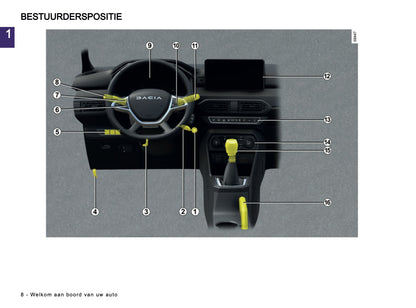 2024-2025 Dacia Sandero/Sandero Stepway Owner's Manual | Dutch