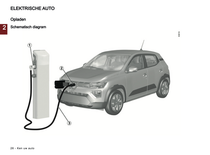 2024 Dacia Spring Electric Owner's Manual | Dutch