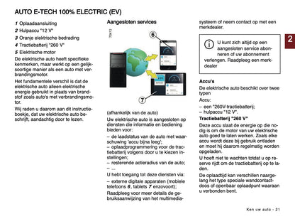 2024-2025 Dacia Spring Electric Owner's Manual | Dutch