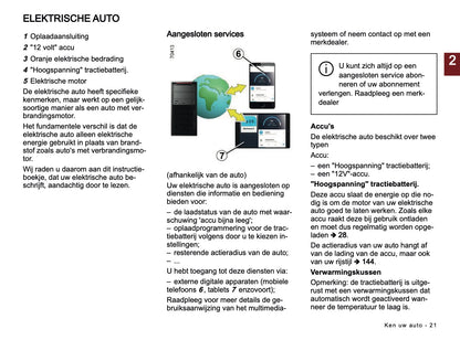 2026 Dacia Spring Electric Owner's Manual | Dutch