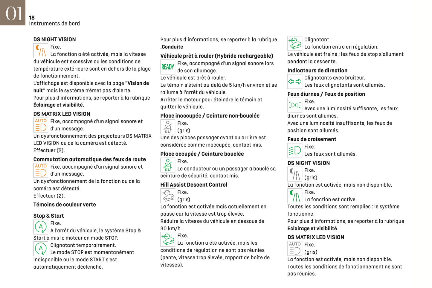 2022-2023 DS Automobiles DS 4 Owner's Manual | French