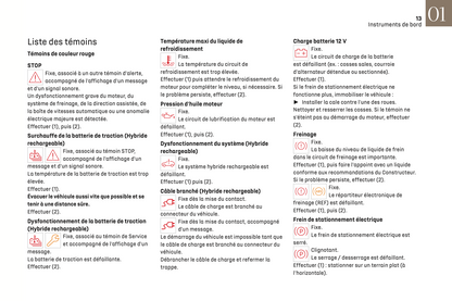 2023-2024 DS Automobiles DS 4 Owner's Manual | French