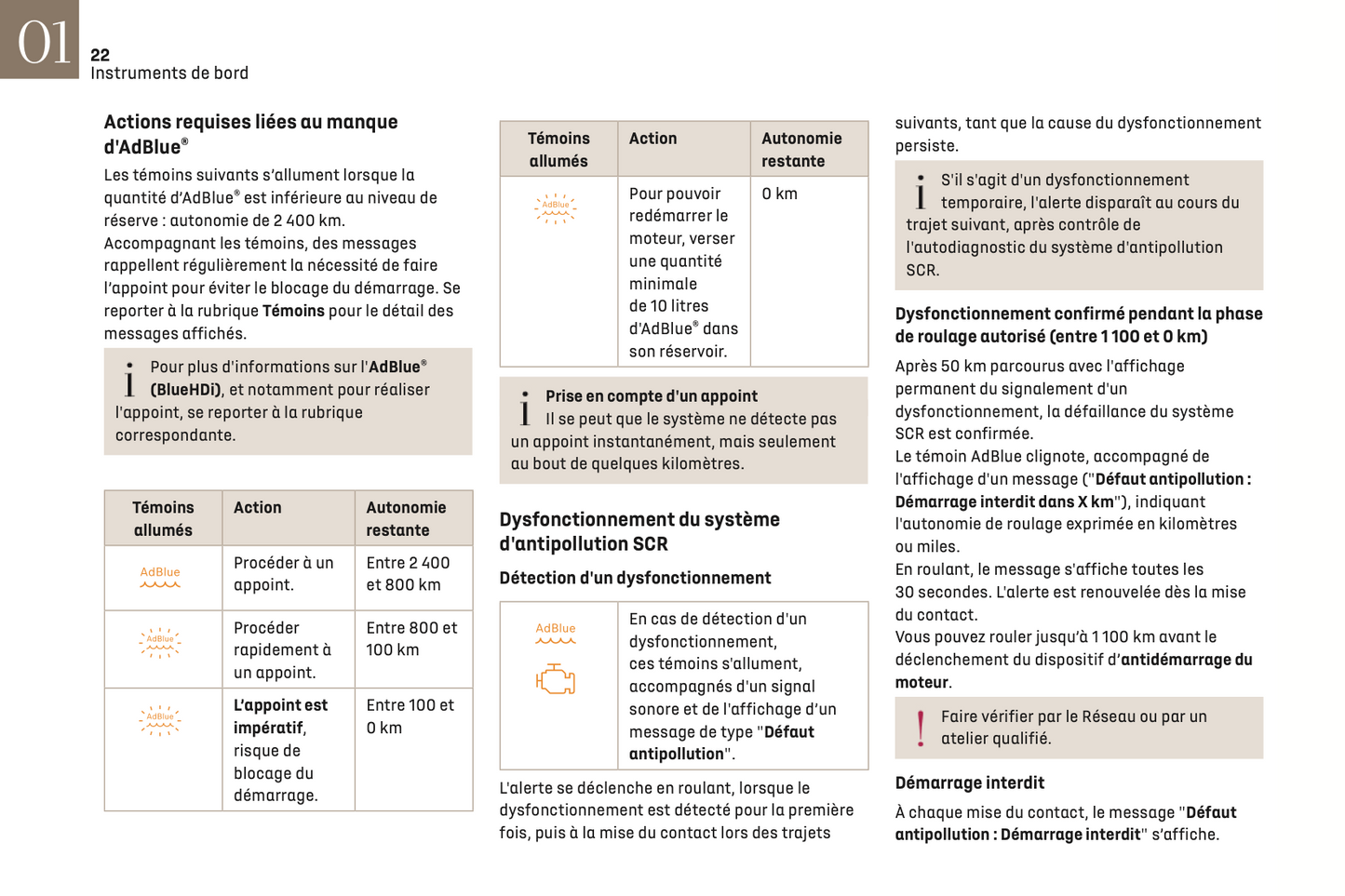 2023-2024 DS Automobiles DS 4 Owner's Manual | French