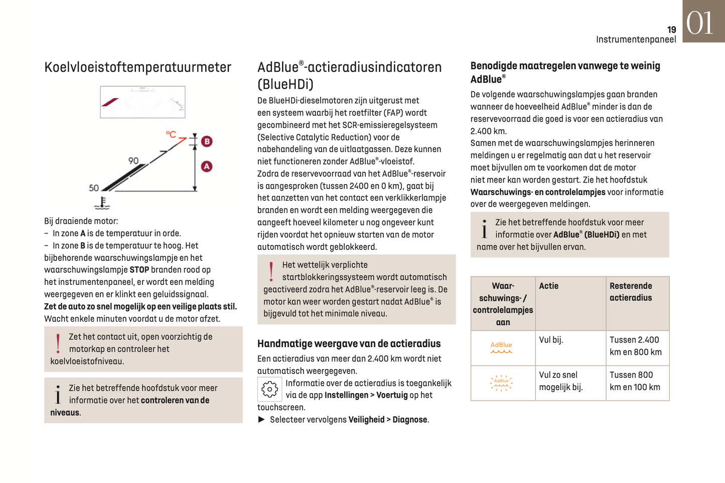 2022-2023 DS Automobiles DS 7 Owner's Manual | Dutch