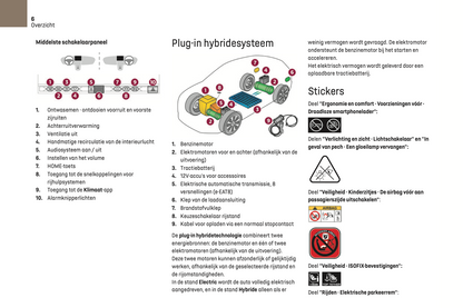 2022-2023 DS Automobiles DS 7 Owner's Manual | Dutch