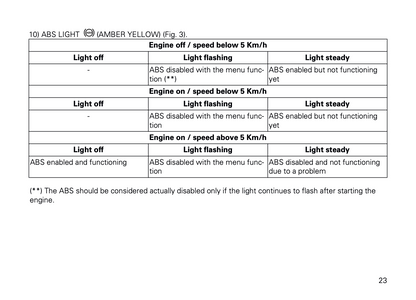 2014 Ducati Multistrada 1200 S Granturismo Owner's Manual | English