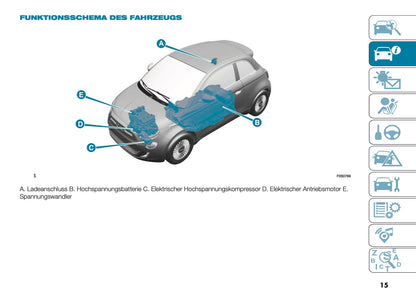 2025 Fiat 500e Bedienungsanleitung | Deutsch