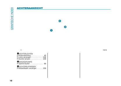 2024 Fiat 500e Owner's Manual | Dutch